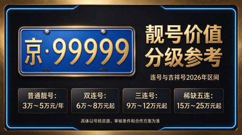 北京车牌摇号政策解读